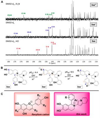 Novel pH-sensitive catechol dyes synthesised by a three component one-pot reaction